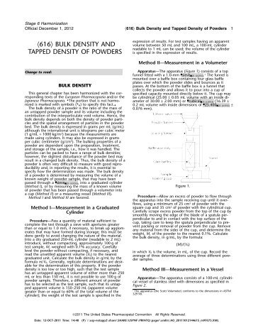 bulk density and tapped density of powders - US Pharmacopeial ...