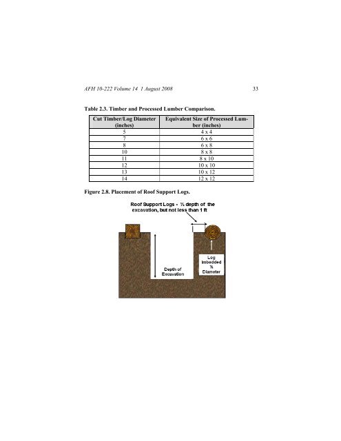 Civil engineer guide to fighting positions, shelters, obstacles