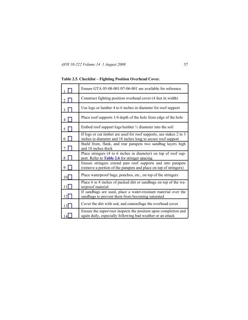 Civil engineer guide to fighting positions, shelters, obstacles