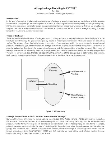 Airbag Leakage Modeling in LSDYNA - LS-DYNA and d3VIEW Blog