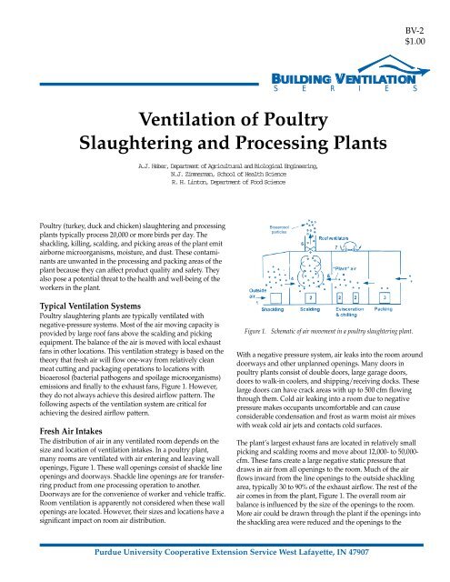 Ventilation of Poultry Slaughtering and Processing Plants - Purdue ...