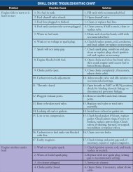 Small Engine Troubleshooting Chart