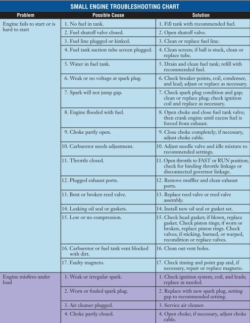 Small Engine Compression Chart