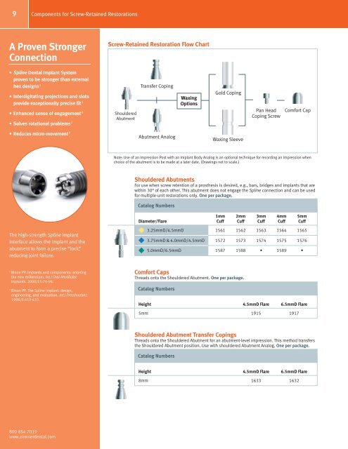 Spline® Implant System Product Catalog 2007 - Zimmer Dental