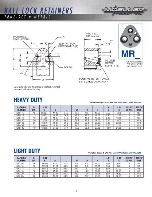 heavy duty - Moeller Punch