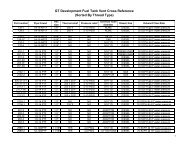 GT Development Fuel Tank Vent Cross Reference (Sorted By ...