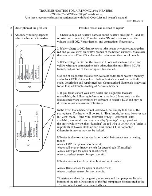 TROUBLESHOOTING FOR AIRTRONIC HEATERS - Espar