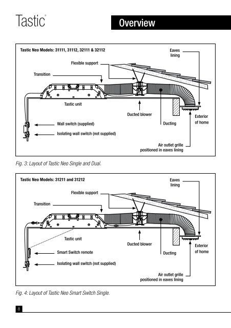 User Guide Heat • Vent • Light - IXL