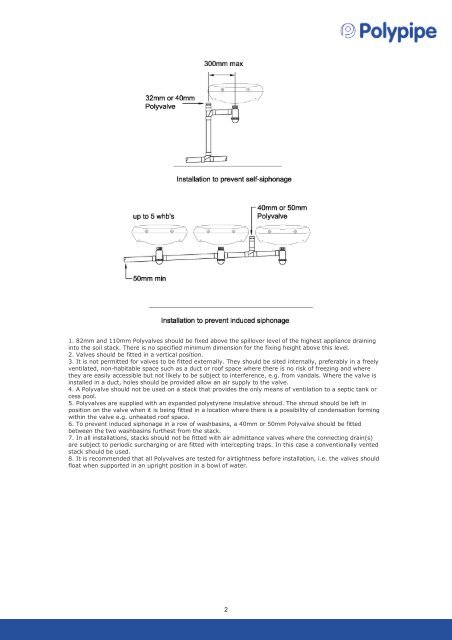 Siting of Polyvalves Automatic Air Admittance Valves - Polypipe