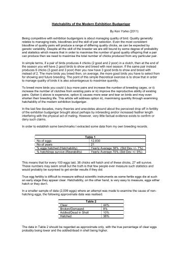 Hatchability of the Modern Exhibition Budgerigar - Tpg