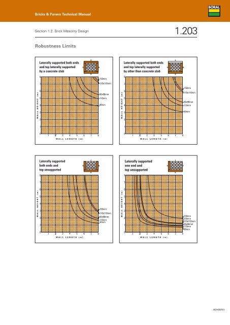 Bricks & Pavers Technical Manual - Boral