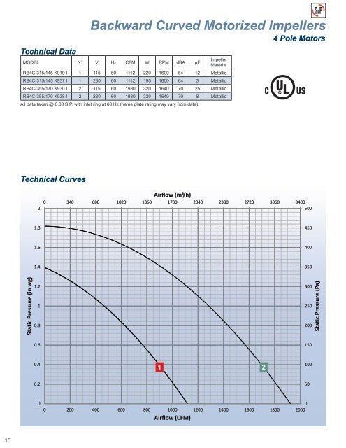 Fans and Blowers Brochure - Soler-palauinc.com