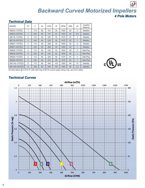 Fans and Blowers Brochure - Soler-palauinc.com