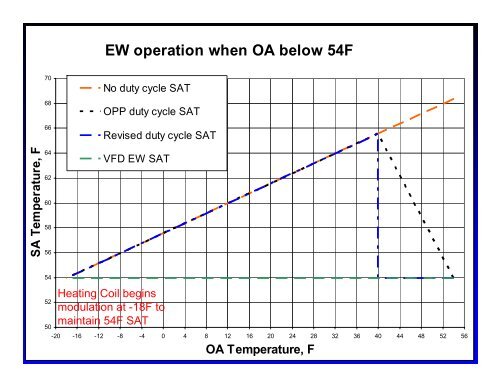 Ventilation and Humidity Control in Army Barracks Using DOAS for ...