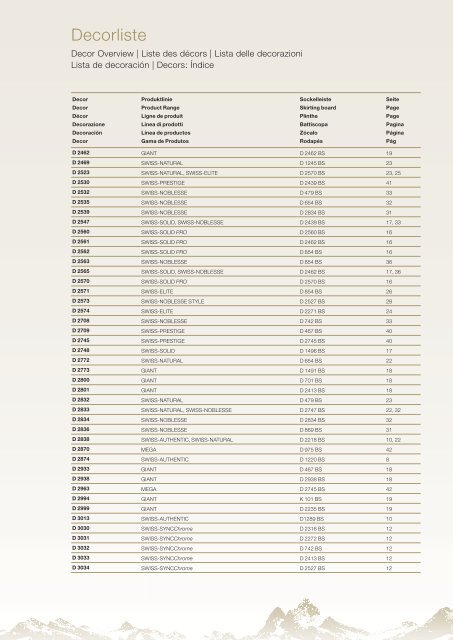 PRO - Kronospan Schweiz AG