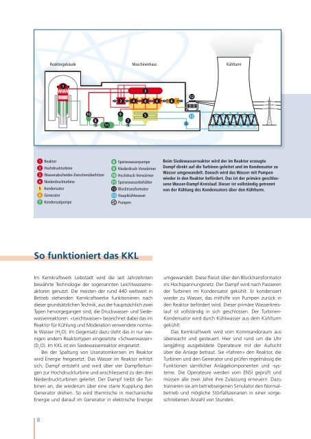 Das KKL - Kernkraftwerk Leibstadt AG