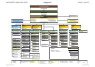 KANTONSSPITAL BASELLAND LAUFEN Organigramm