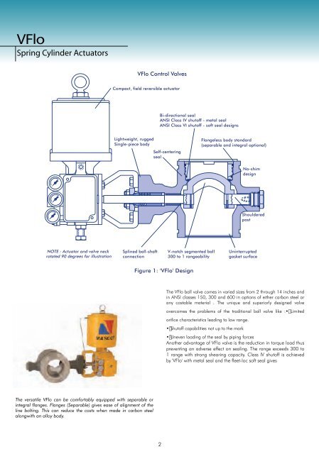 VFlo V-Notch Ball Valve