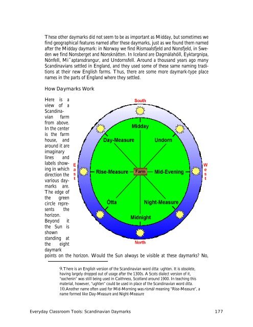 Telling Time without a Clock: Scandinavian Daymarks