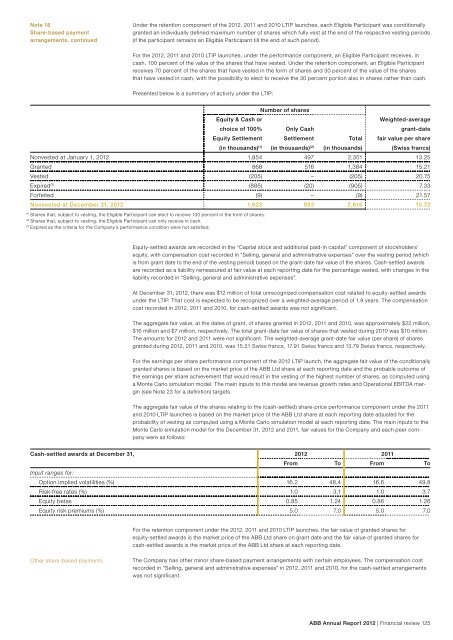 (1) (2) (3) (4) Note 18 S - Morgan Advanced Materials Annual Report 2012
