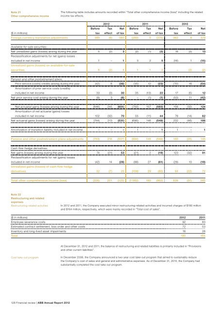 Note 21 Other comprehensi - Morgan Advanced Materials Annual Report 2012 Pdf