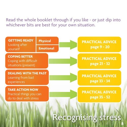 Steps to deal with stress - Minding Your Head
