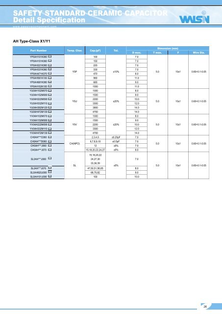 SAFETY STANDARD CERAMIC CAPACITOR