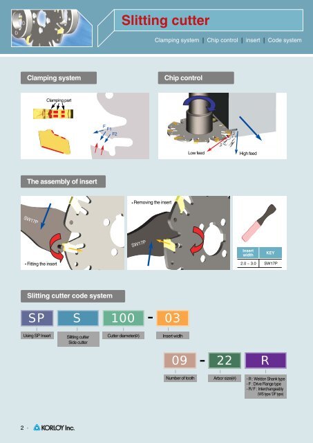 Slitting Cutter