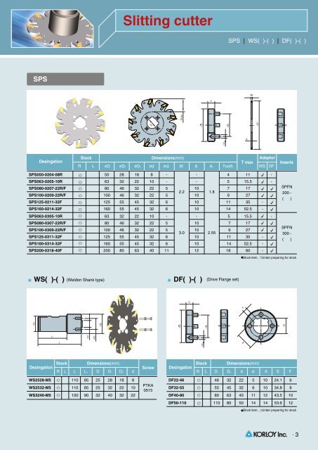 Slitting Cutter