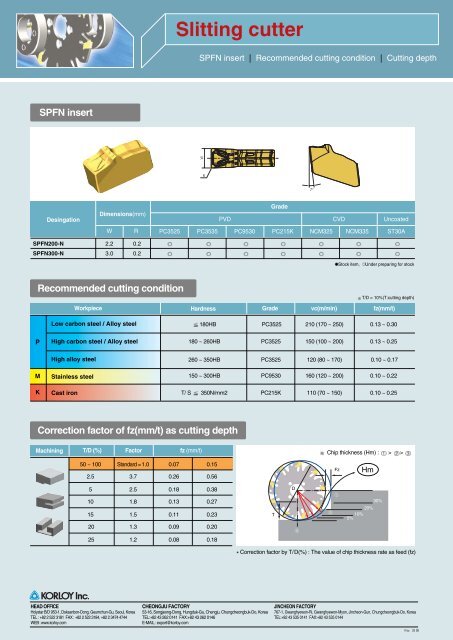 Slitting Cutter