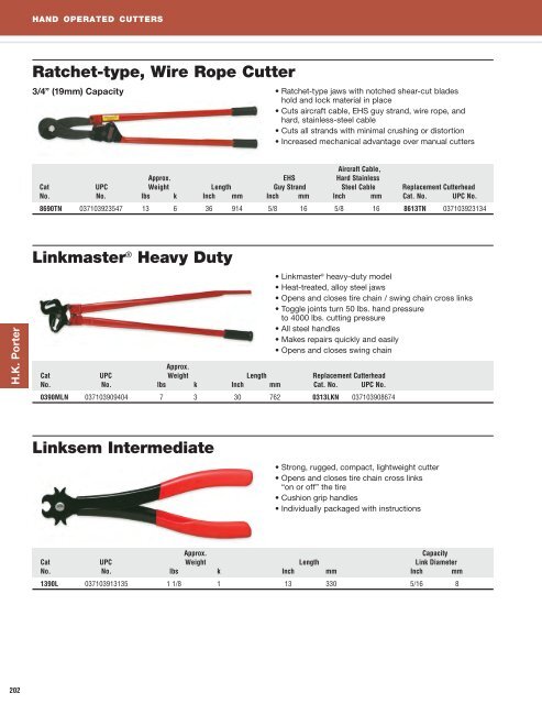 Manual Cutters Hydraulic Cutters Pneumatic Cutters Since 1880 ...