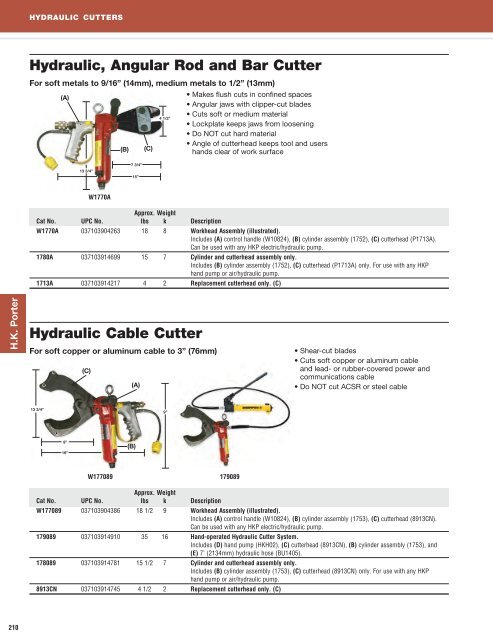 Manual Cutters Hydraulic Cutters Pneumatic Cutters Since 1880 ...