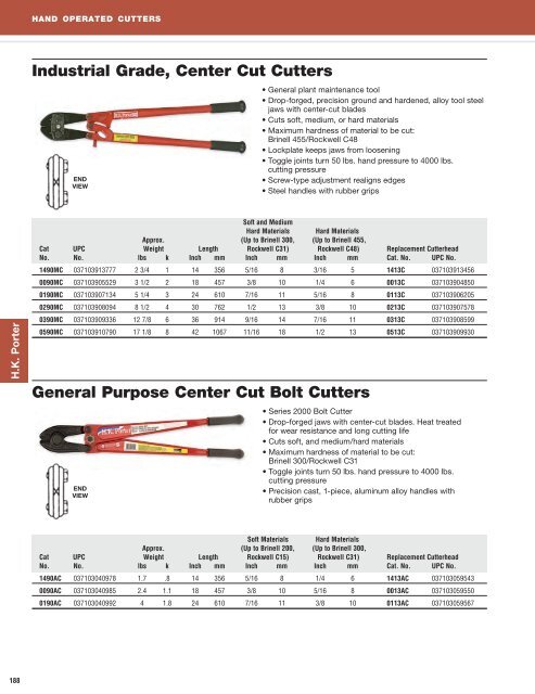 Manual Cutters Hydraulic Cutters Pneumatic Cutters Since 1880 ...