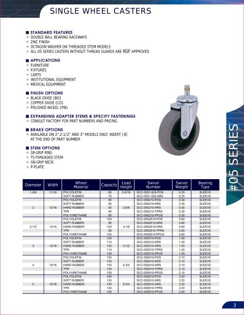 Your Complete Source For Casters & Wheels - Service Caster ...