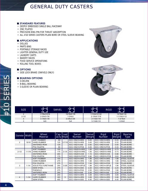 Your Complete Source For Casters & Wheels - Service Caster ...