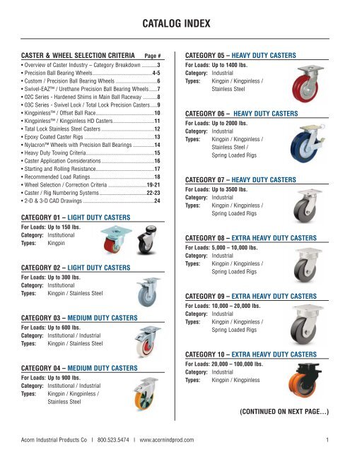 Brg Swivel Plate Caster 4/" x1-1//4/" TP 2-3//8x3-5//8 Polyurethane on Poly Wheel