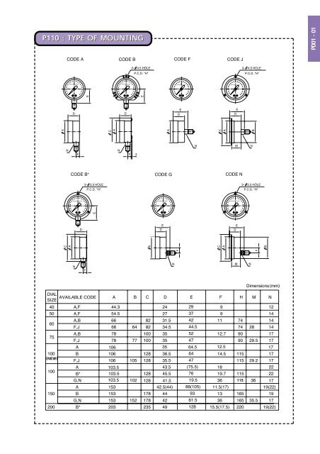 PRESSURE GAUGE PRESSURE GAUGE