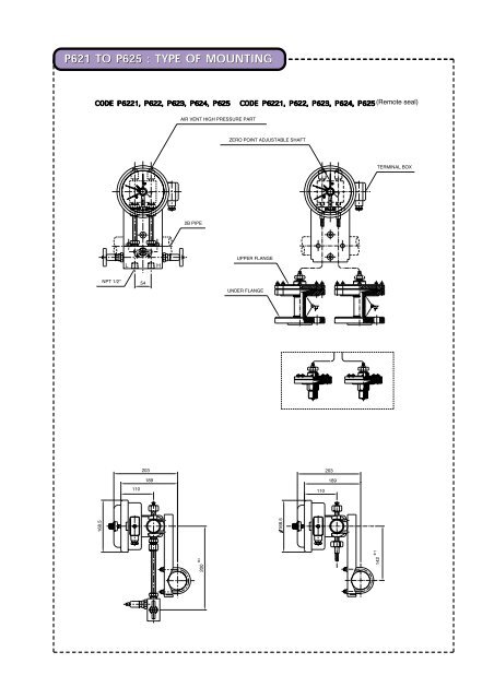 PRESSURE GAUGE PRESSURE GAUGE