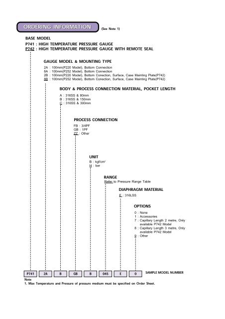 PRESSURE GAUGE PRESSURE GAUGE