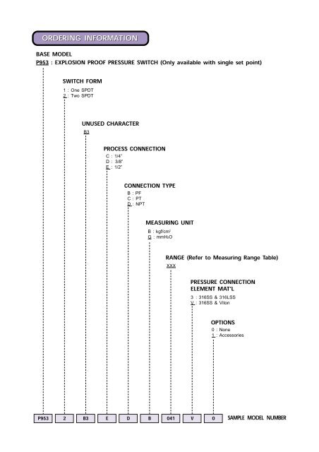 PRESSURE GAUGE PRESSURE GAUGE