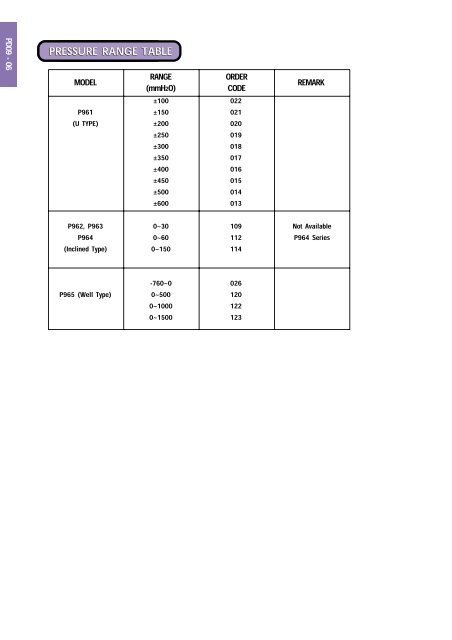 PRESSURE GAUGE PRESSURE GAUGE