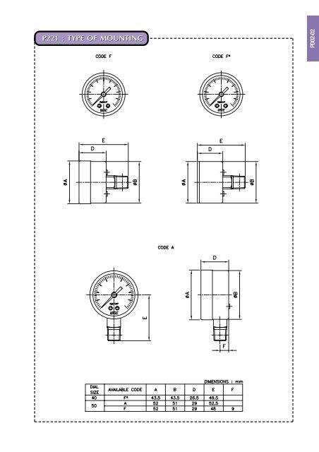 PRESSURE GAUGE PRESSURE GAUGE