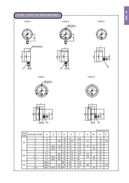 PRESSURE GAUGE PRESSURE GAUGE