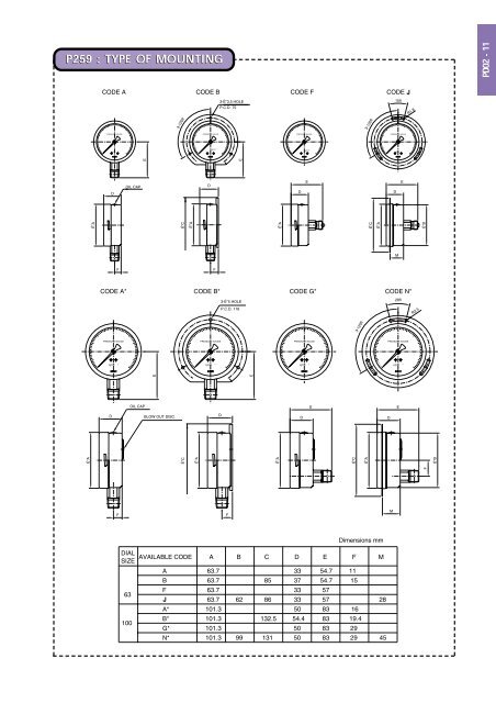 PRESSURE GAUGE PRESSURE GAUGE