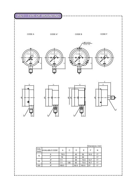 PRESSURE GAUGE PRESSURE GAUGE