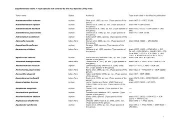 Supplementary table 7: Type Species not covered by the ALL ... - Silva