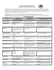 Communicable Disease Reference Chart - Jackson County