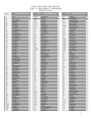 Genera, Abbreviation, Name, and Type (Type – g = natural genus, h ...