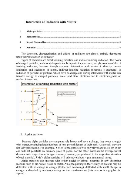 Interaction of Radiation with Matter