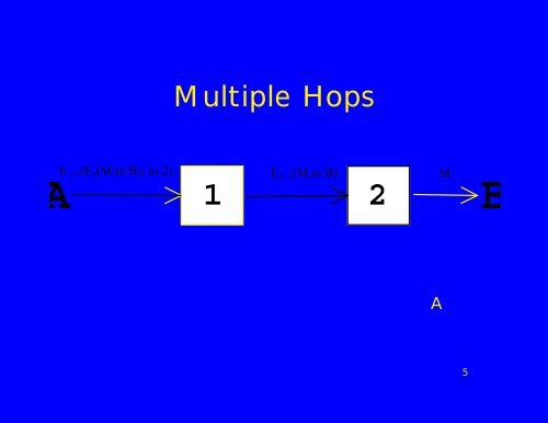 Mixminion: Design of a Type III Anonymous Remailer Protocol ...